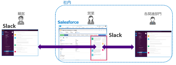 Slack連携イメージ