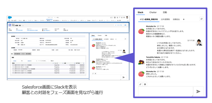 SalesforceにSlack画面